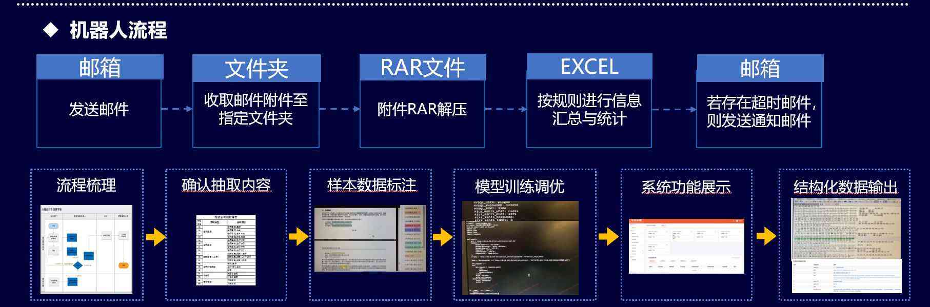 如何实现智能自动写作系统：全方位方案解析与工具开发指南