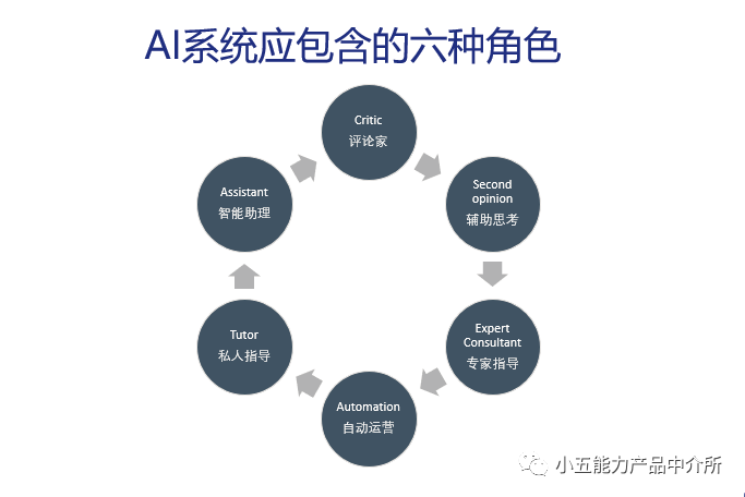 ai写作系统开发