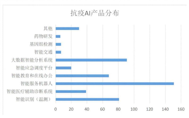 人工智能助力高三学子：生成未来就业方向与职业发展前景预测