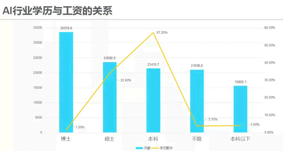 全面解析：AI职业发展路径、趋势与未来就业机会指南