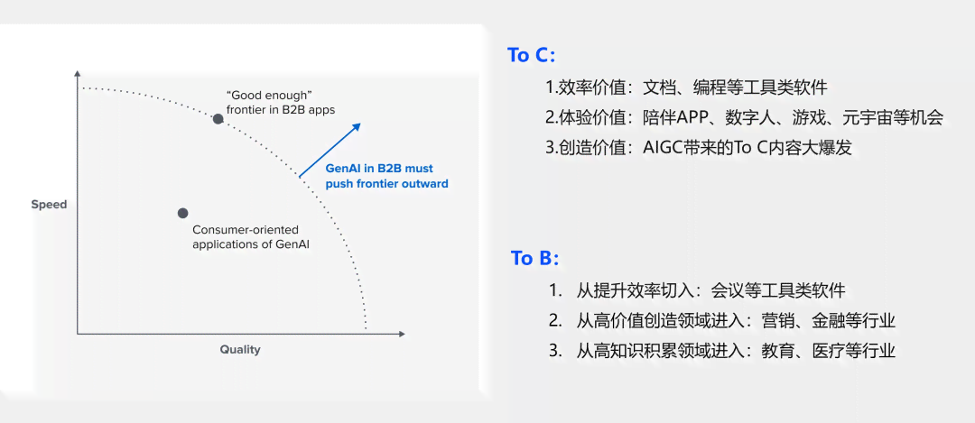 ai形成生成器工具怎么用，使用方法及常见问题解析