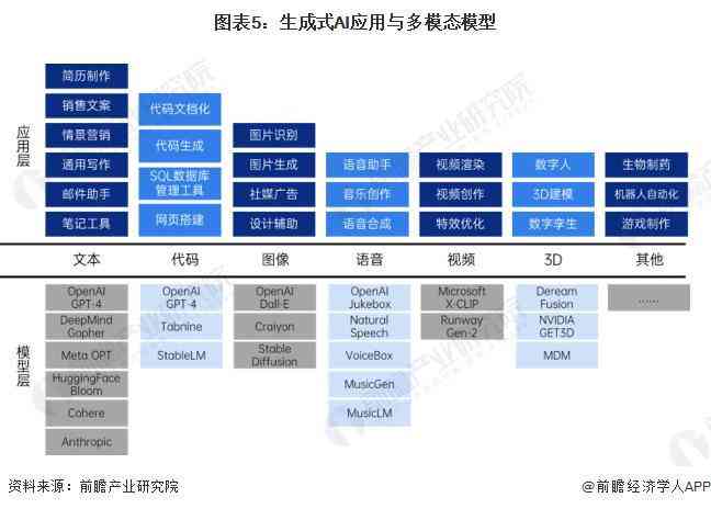 AI四维生成软件：全面免费与使用指南，覆热门功能与操作教程