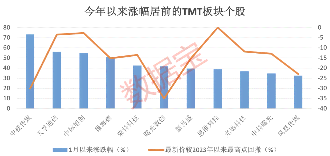 生成式AI技术领先企业股票代码一览：行业巨头及潜力股全解析