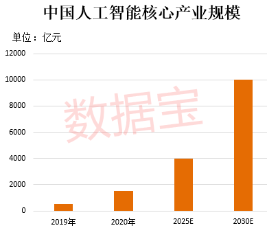 生成式AI技术领先企业股票代码一览：行业巨头及潜力股全解析