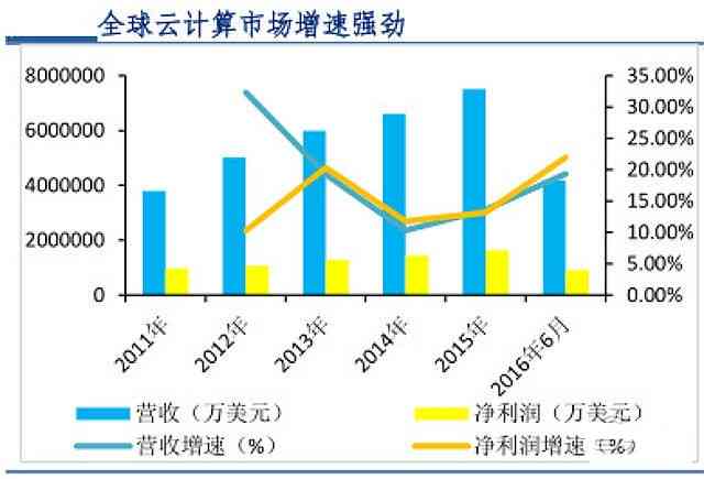 生成式AI技术领先企业股票代码一览：行业巨头及潜力股全解析