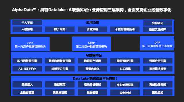 AI生成技术能否构建先进智能对象