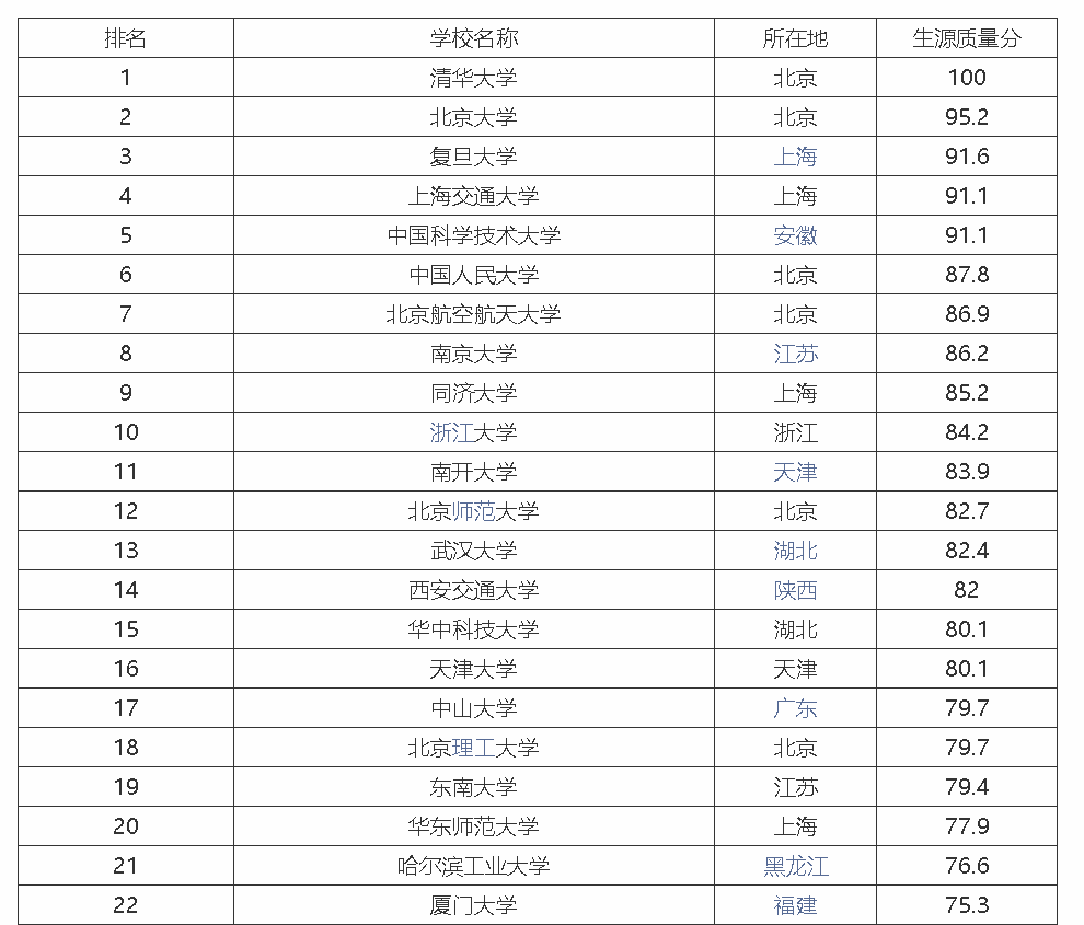 青岛松鼠AI培训机构完整地址列表及详细联系方式一览