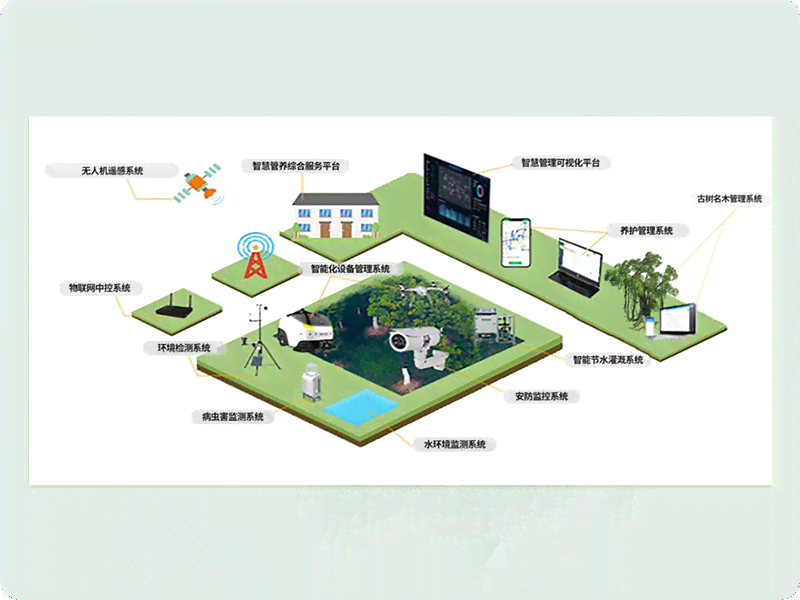 智能AI园林景观设计：一键生成个性化景观方案与优化建议