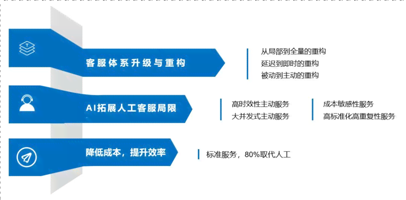 AI关键词识别：技术解析与CI.AI应用，实现内容识别与快捷操作