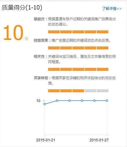 全面解析：ci.ai 关键词优化指南与相关搜索问题解答