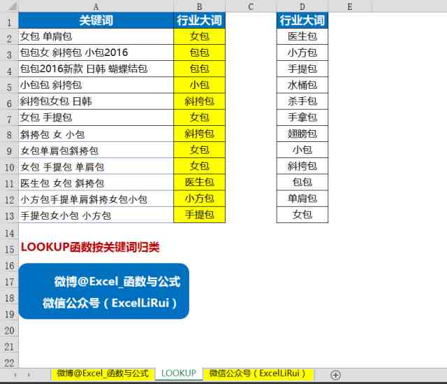 全面解析：ci.ai 关键词优化指南与相关搜索问题解答