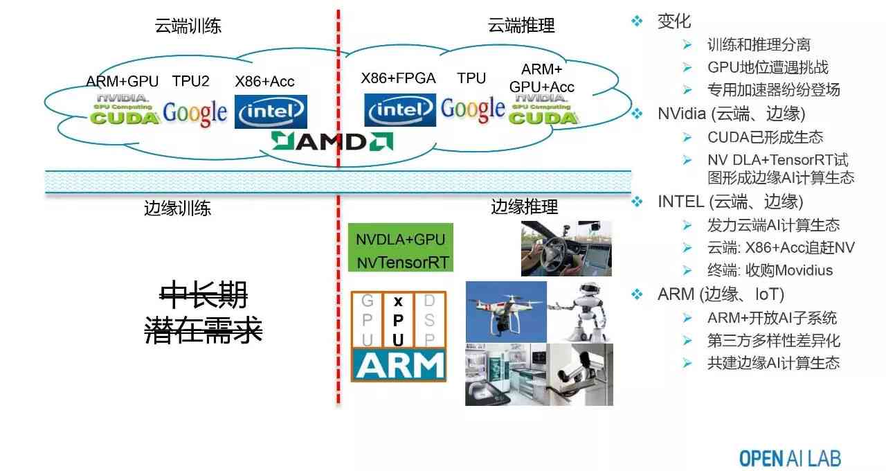 AI智能创作：多样化情景故事生成与相关应用指南