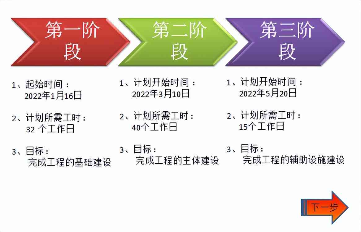 智能AI一键生成PPT：全面覆演示文稿设计与内容创建需求