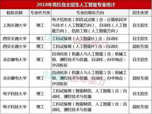 高考志愿填报培训班：雪峰智能AI培训费用一般是多少钱啊？