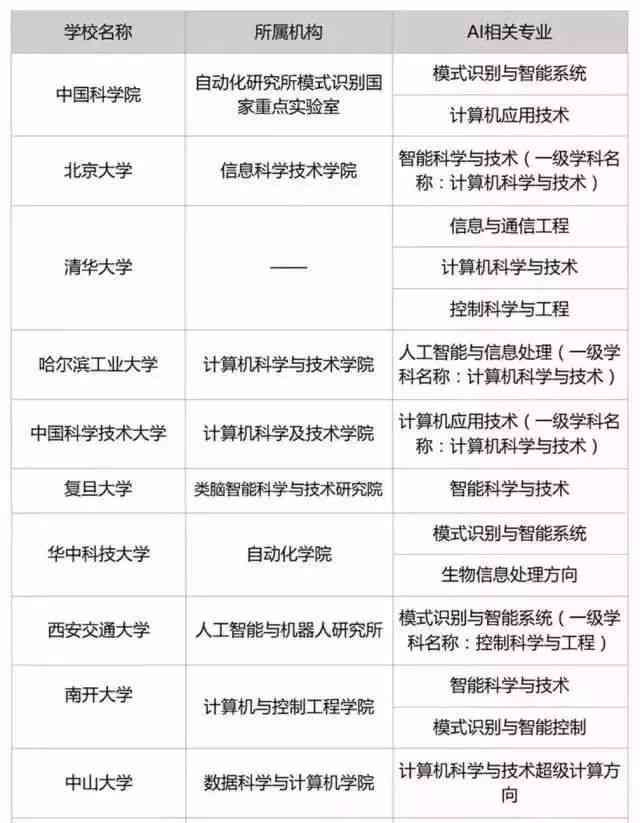 AI高考志愿智能推荐与在线填报系统，全面解决志愿填报难题