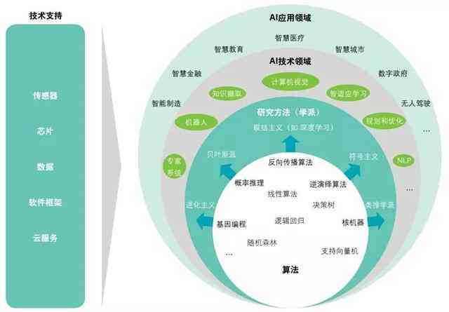 深入解析：AI作业的定义、类型、应用场景及未来发展前景