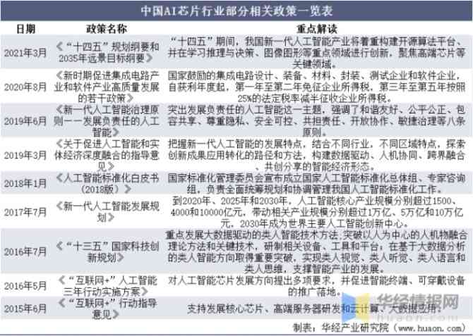 深入解析：AI作业的定义、类型、应用场景及未来发展前景