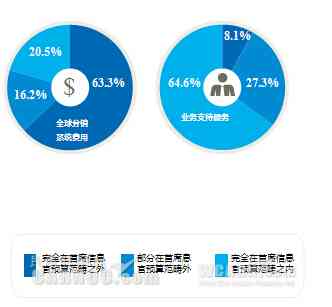 AI生成个性化文字头像：涵设计、制作、应用一站式解决方案