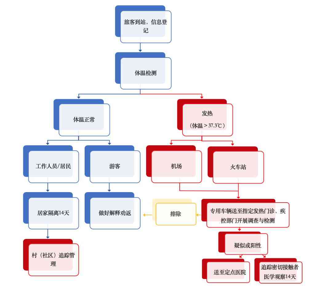 最新资讯：网人都在用的电脑写作助手软件，警惕病风险