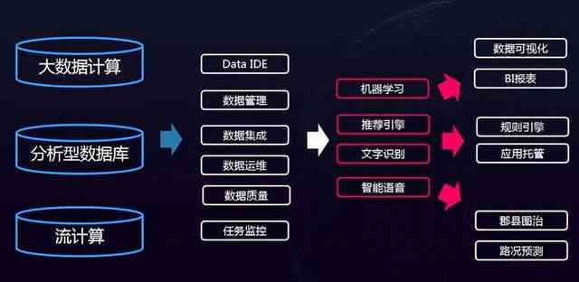 AI数据量化系统：类型、应用与大数据量化实践解析