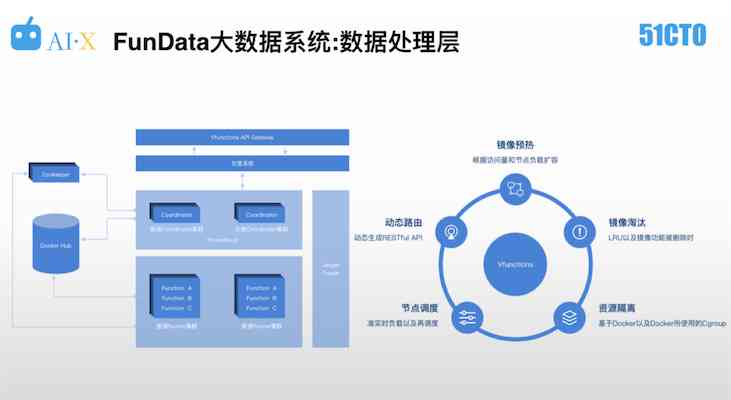 AI数据量化系统：类型、应用与大数据量化实践解析