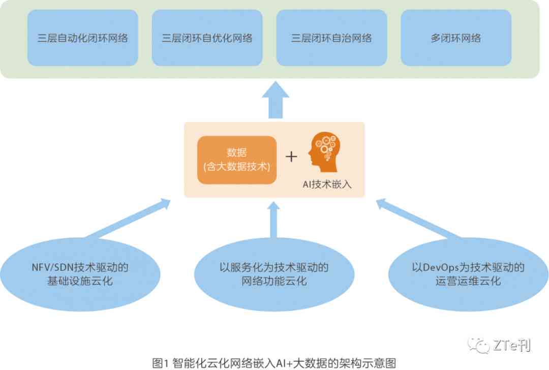 AI数据量化系统：类型、应用与大数据量化实践解析