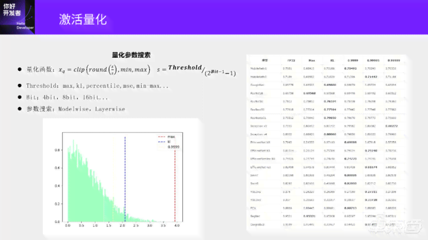 怎么量化ai生成质量数据