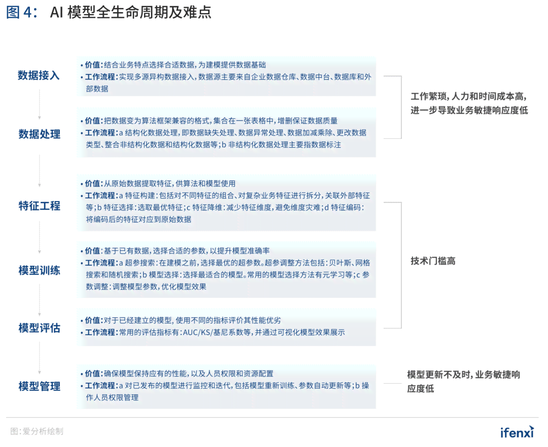 AI聊天软件助力作文写作：一键生成高质量文章，解决学生写作难题