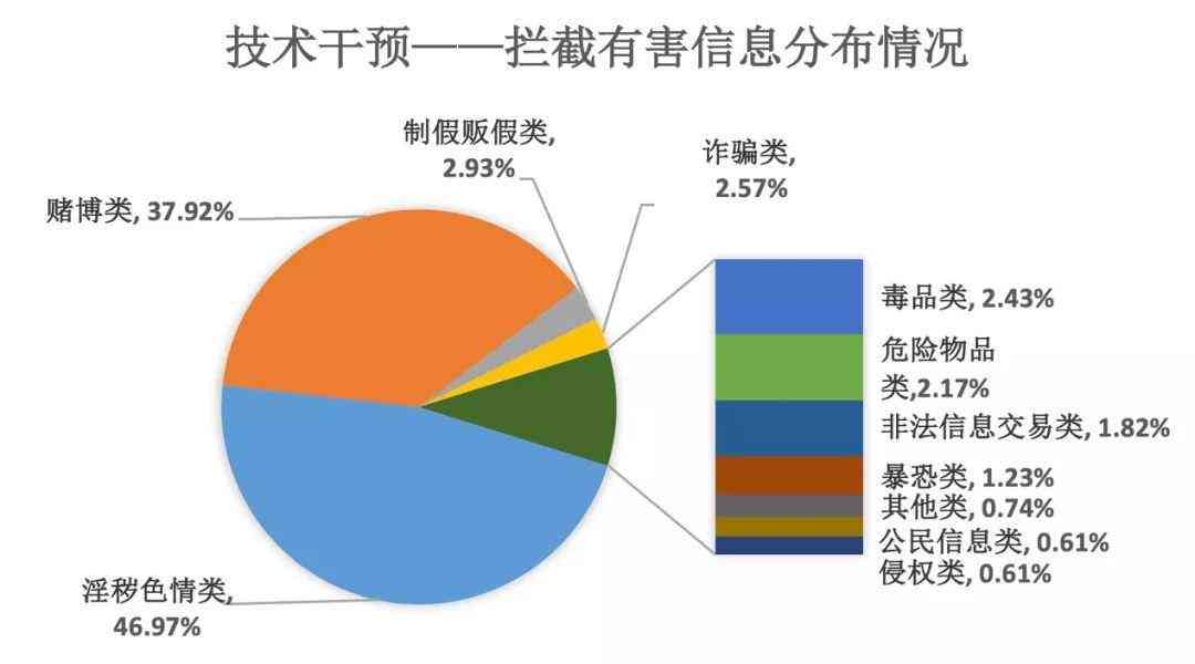 ai生成对话模拟角色无屏蔽词免费体验版