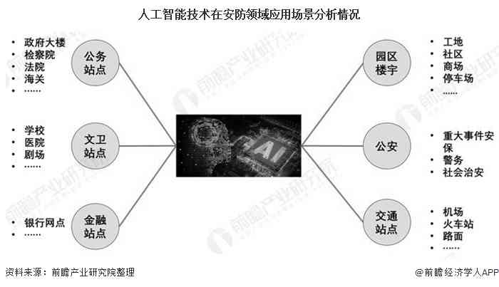 AI写作的应用：场景、现状与原理解析