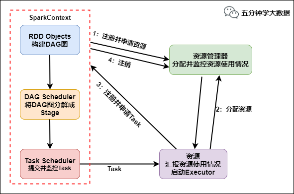 AI写作的应用：场景、现状与原理解析