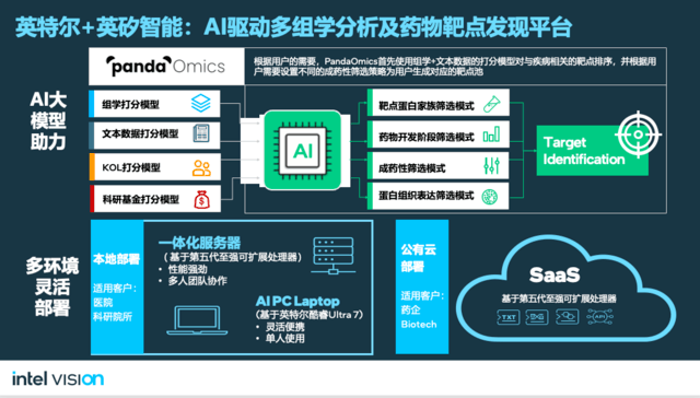 探索AI技术：二维转三维画面生成软件盘点与功能比较