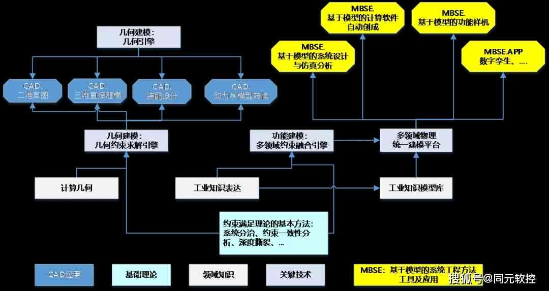 二维模型三维化教程：从入门到精通，二维转三维模型全解析