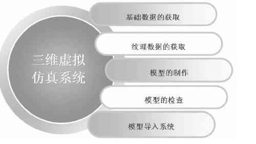 二维模型三维化教程：从入门到精通，二维转三维模型全解析