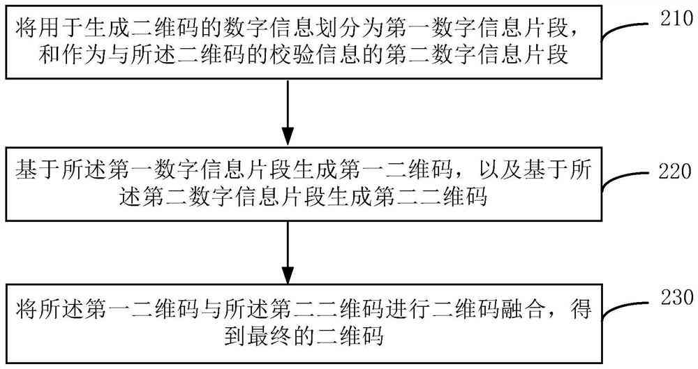 人工智能生成与管理二维码的完整指南：原理、步骤与应用实践