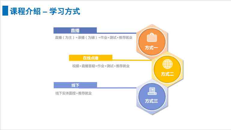 如何评估人工智能培训班的智能开发培训效果？