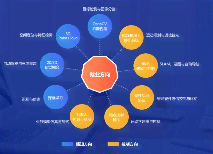 深入解析AI开发培训：课程内容、就业前景与可靠性评估