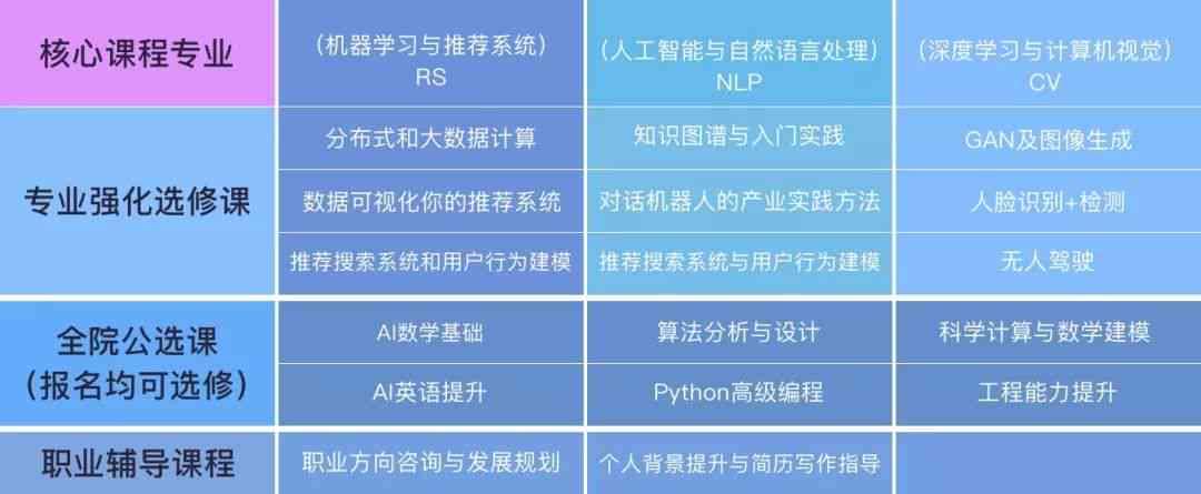 深入解析AI开发培训：课程内容、就业前景与可靠性评估