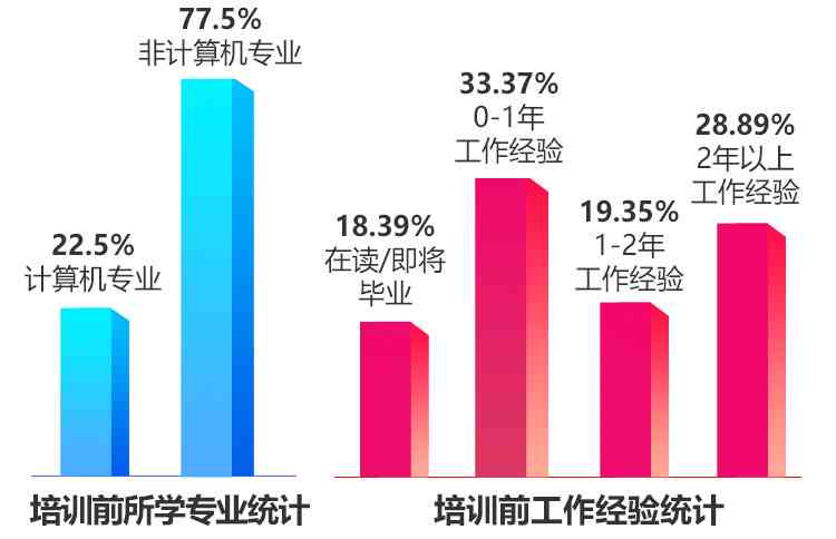 AI开发培训怎么样：全方位揭秘课程质量、就业前景与行业趋势