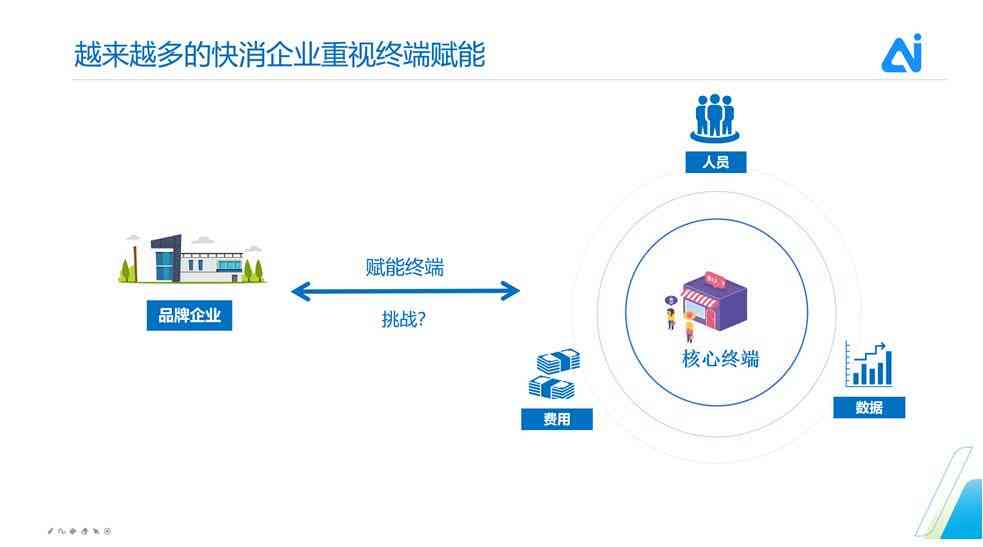 全方位AI技能提升课程：涵基础知识、实战应用与职业发展指导