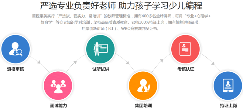 芜湖ai软件培训机构地址查询：电话官网及IT培训信息一览