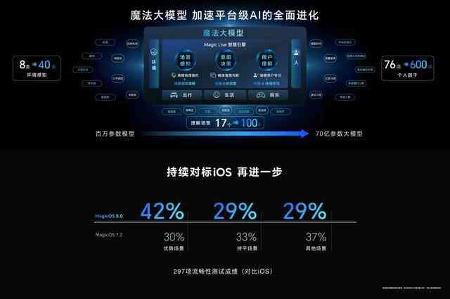 全方位AI互动英语学平台：个性化辅导、实时反馈、全面提升语言能力