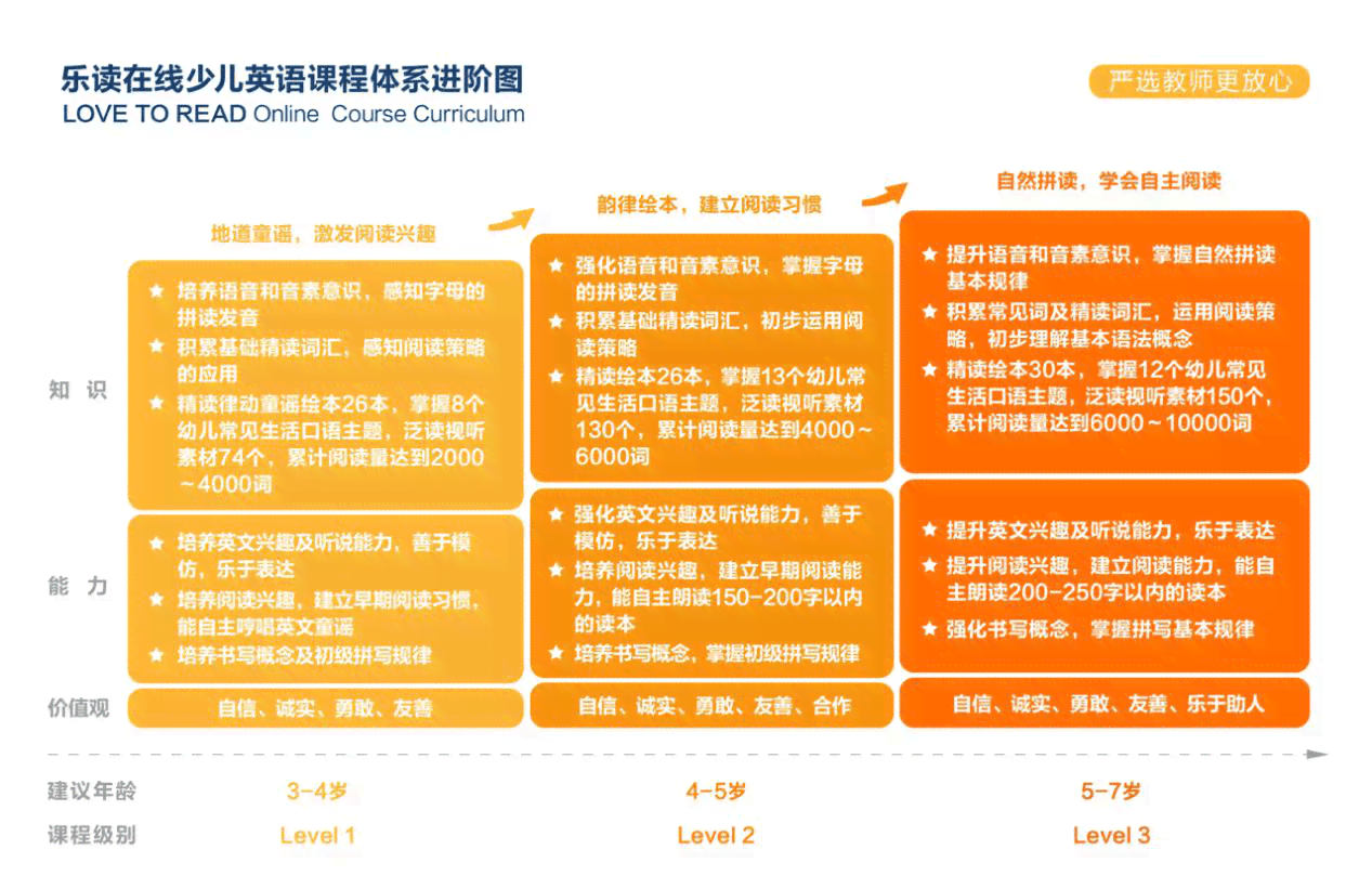 全方位AI互动英语学平台：个性化辅导、实时反馈、全面提升语言能力