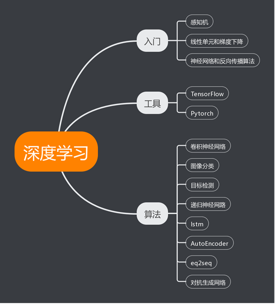 AI一键生成个性化人物头像：全方位满足定制需求与创意设计