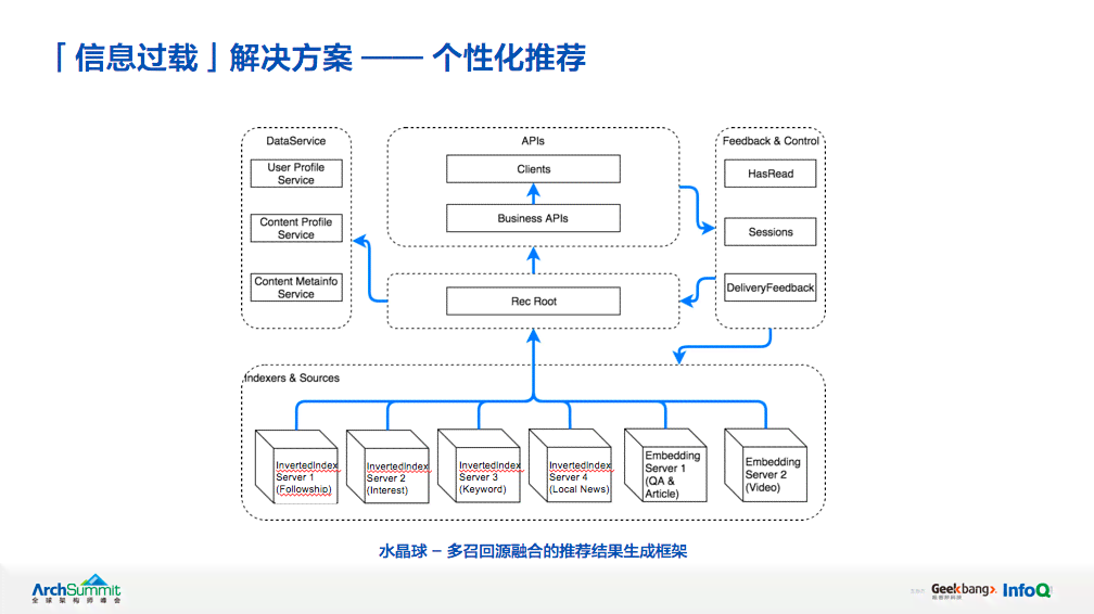 AI生成技术全面解析：从文本到图像，探索前沿应用与未来发展