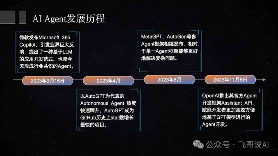 AI生成技术全面解析：从文本到图像，探索前沿应用与未来发展