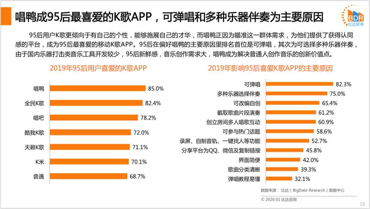 如何使用唱鸭进行弹唱片自定义设置