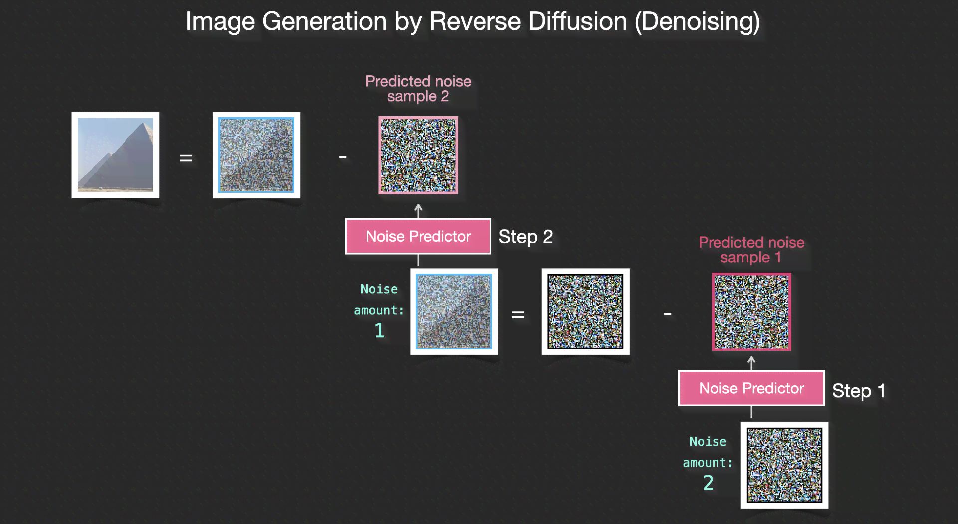 AI绘画全解析：如何使用Stable Diffusion实现线稿到完整绘画的转换过程