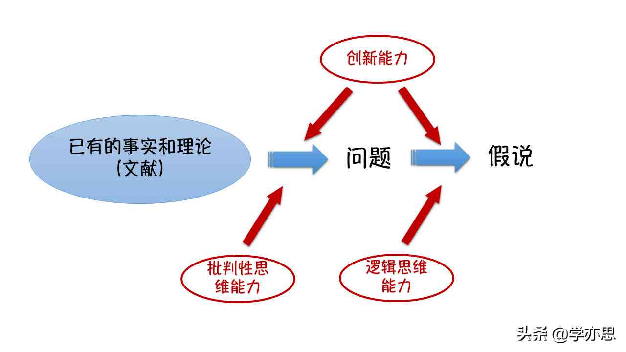 一键智能文献综述生成神器：自动生成论文综述的写作工具