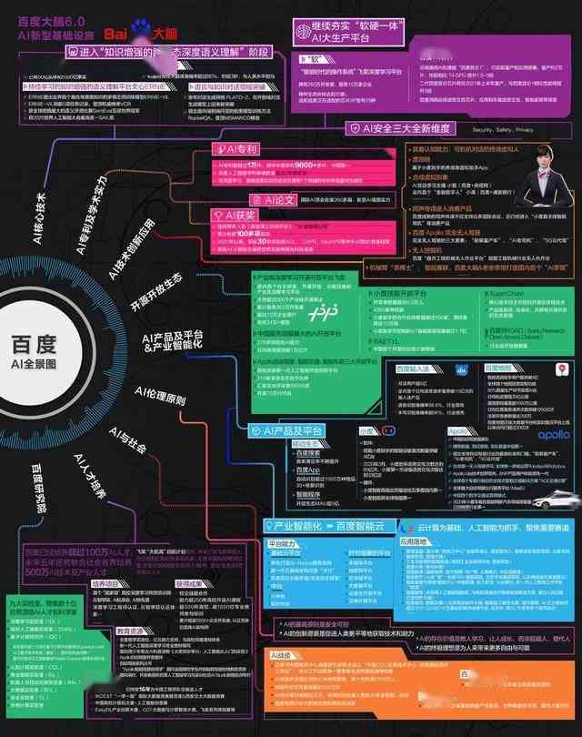 AI智能设计：自动生成多种形状与图形的解决方案